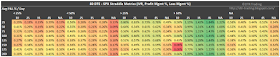 80 DTE SPX Short Straddle Summary Normalized Percent P&L Per Day