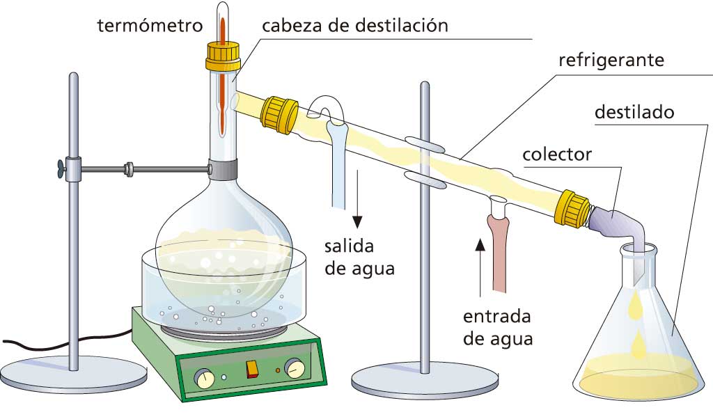 4 Destilacion