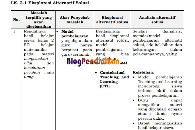 Contoh Lengkap LK 2.1 Eksplorasi Alternatif Solusi PPG Daljab