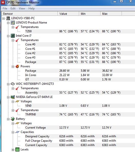 Lenovo Ideapad Y480 Benchmark temperature