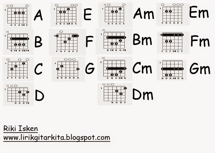 Lirik Dan Kunci Gitar ( Belajar Gitar ): Belajar Gitar 