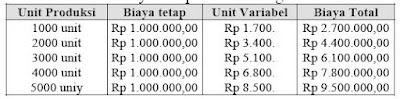 ujian ekonomi sekolah menengah atas