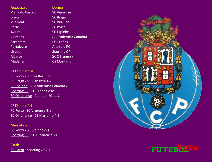 campeonato portugal 1925 fc porto