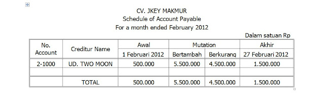 Contoh Buku Besar Hutang Dagang - Contoh U