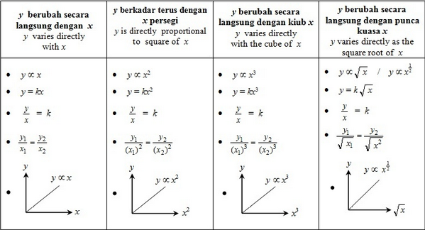 Contoh Soalan Spm Matematik Tambahan Kertas 1 - Selangor s