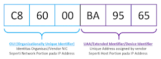 MAC address