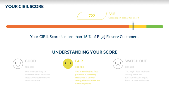 How to improve cibil score immediately from 600 to 750 in 2021