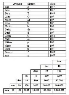  koleksi zainol arifin Konversi Satuan  Ukuran Berat 