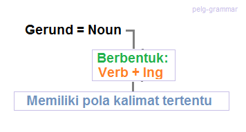 Gerund sebagai Kata Benda | Grammar Bahasa Inggris | Pelg-grammar