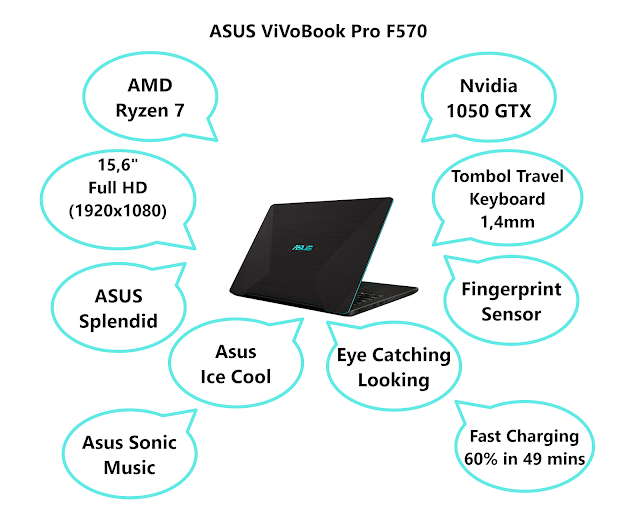 Laptop Asus ViVoBook Pro F570_Rrythien_2