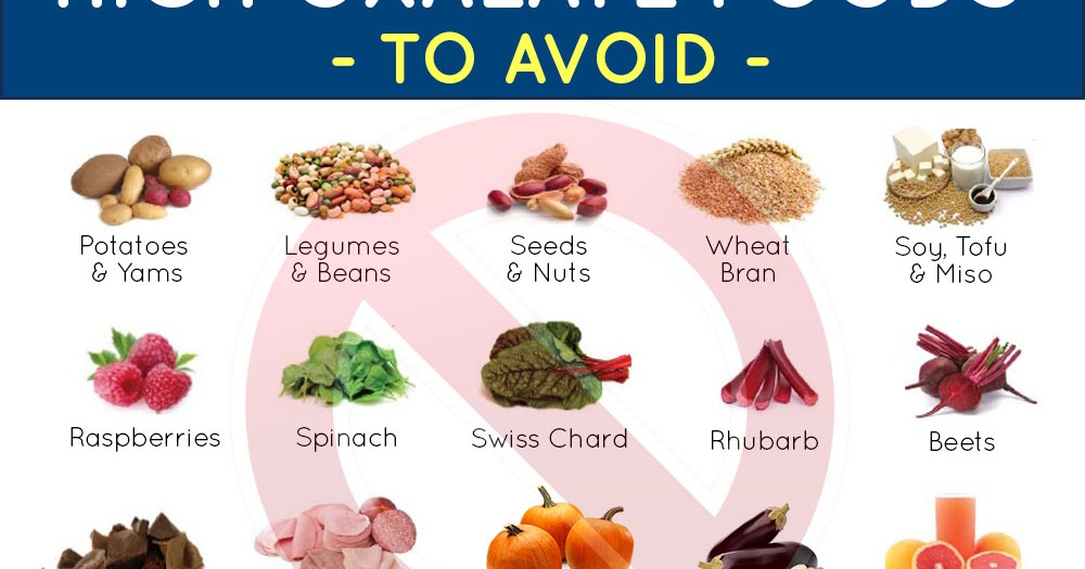 High Oxalate Foods to Avoid to Help Stop Calcium Oxalate Crystal 
