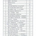 DIRED DIVULGA RESULTADO GERAL DOS JERNs 2015