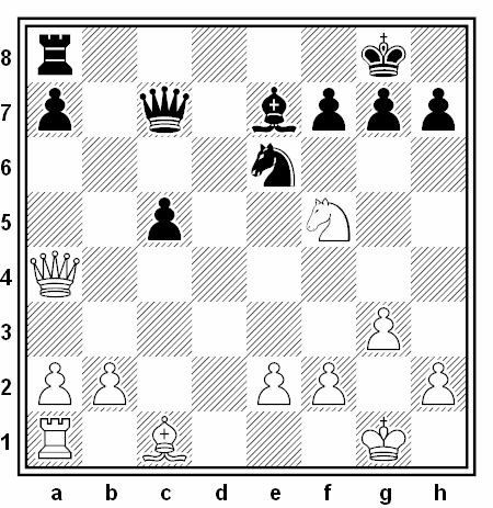 Posición de la partida de ajedrez Nikolai Krogius - Vasily Martjushov (URSS, 1949)