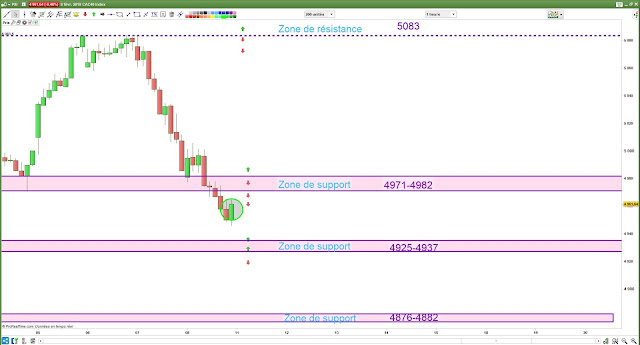 Plan de trade cac40 10/02/19