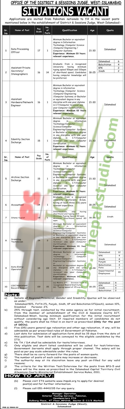 District And Session Court Islamabad Jobs 2023 [Apply Online]