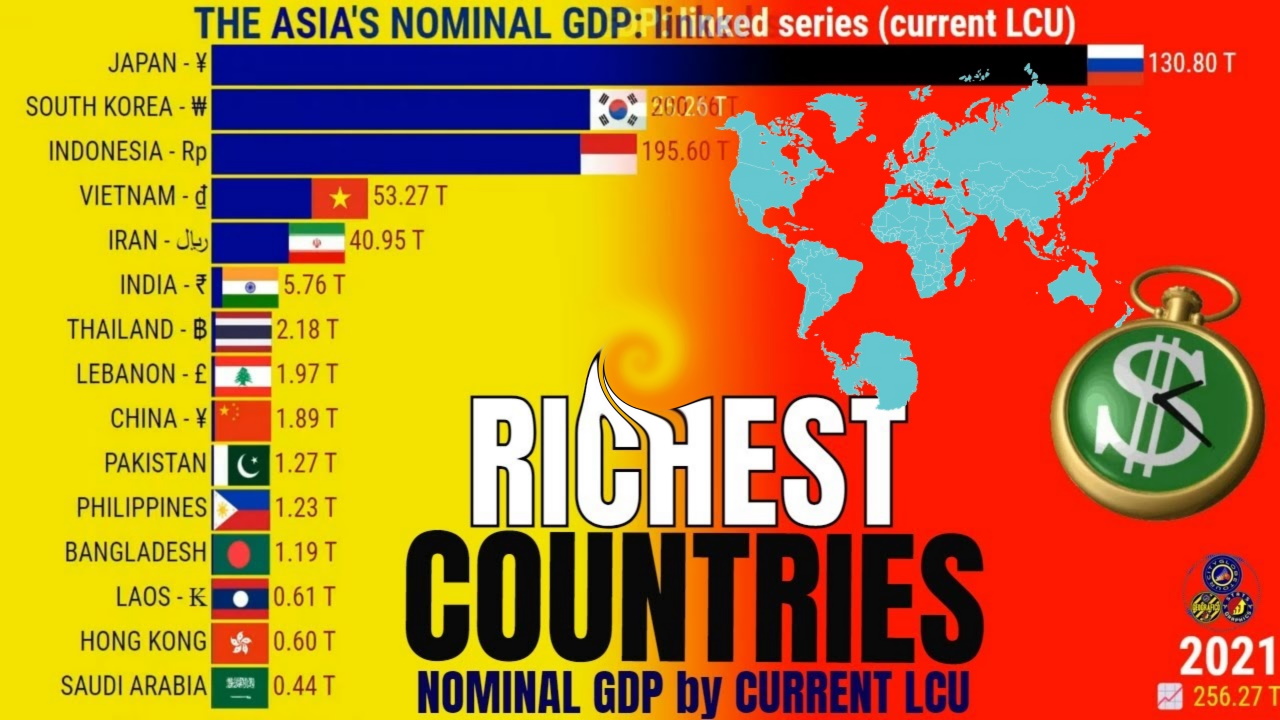 As Maiores Economias do Mundo, Europa, Ásia, Américas, África e Oceania