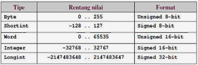 Tipe Data dan Nama Algoritma dan Pemrograman-02