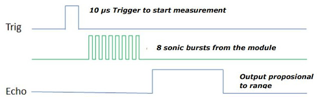 Cara Kerja Sensor Ultrasonik