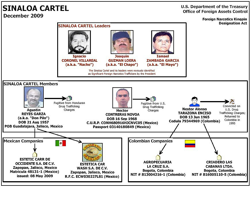 cartel de sinaloa. Cártel de Sinaloa