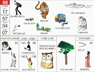 Buku Tafsiran Mimpi Angka Togel Gambar 2D Terlengkap