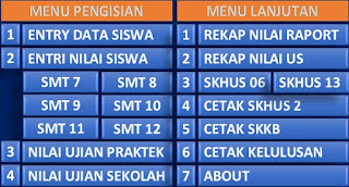 Download Aplikasi Pengelolahan Nilai Ijazah SD 2018