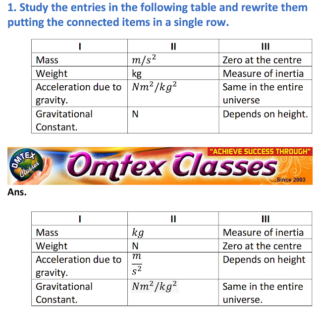 Gravitation SSC Match The Column 