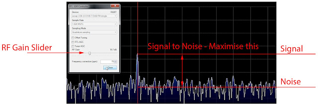 RTL-SDR, SDRSharp, WXtoImg, QFH, Software Defined radio, weather satellite image