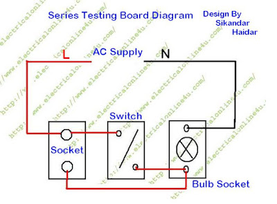 series testing board