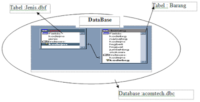 database