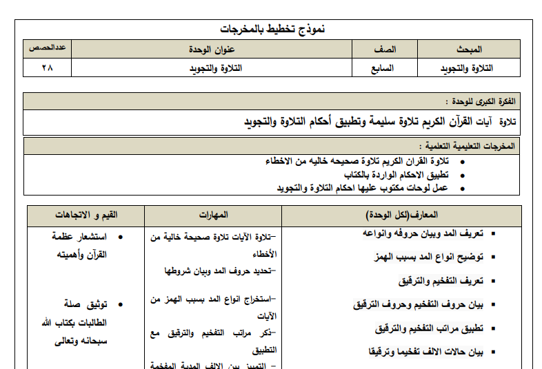 تحضير تلاوة وتجويد للصف السابع الفصل الثاني وفق النظام الجديد (المخرجات)