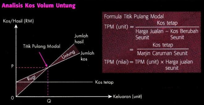 Miss Maria: # NOTA TINGKATAN 5