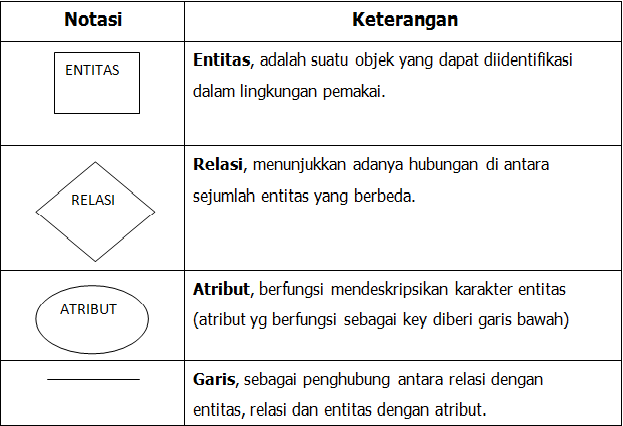 RPL (Rekayasa Perangkat Lunak): Teori dan Tahapan 