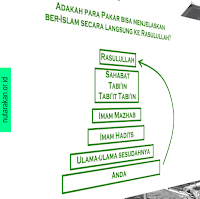 Ingin Kembali Ke Al-Quran dan Sunnah Kuasai Ilmu Ini Dulu - Kajian Islam Tarakan