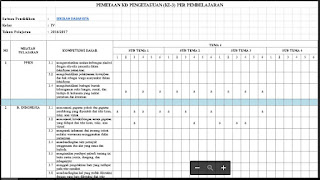  Download Format Pemetaan KD Ke Dalam Sub Tema Pembelajaran Kelas  Download Format Pemetaan KD Ke Dalam Sub Tema Pembelajaran Kelas 1 dan Kelas 4 SD/MI Kurikulum 2013