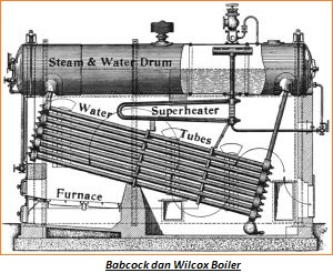 Steam Boiler Tabung Air - Cara Kerja, Jenis-Jenis Boiler Tabung Air