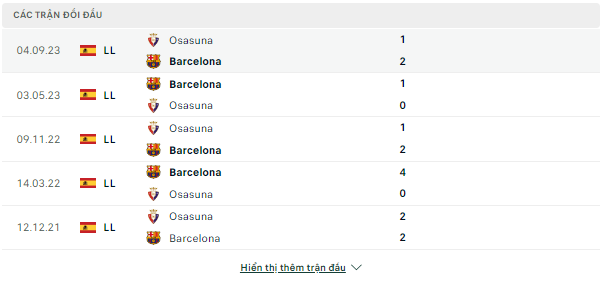 Kèo bóng đá Barcelona vs Osasuna, 02h ngày 12/1-Siêu Cup TBN Doi-dau-11-1