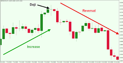 Dragonfly Doji (nến doji chuồn)