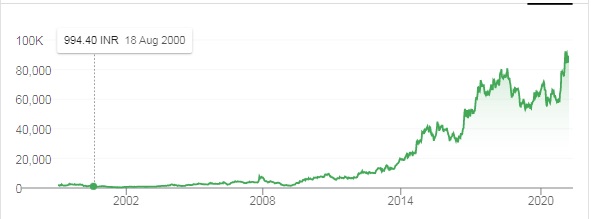 MRF Share Price