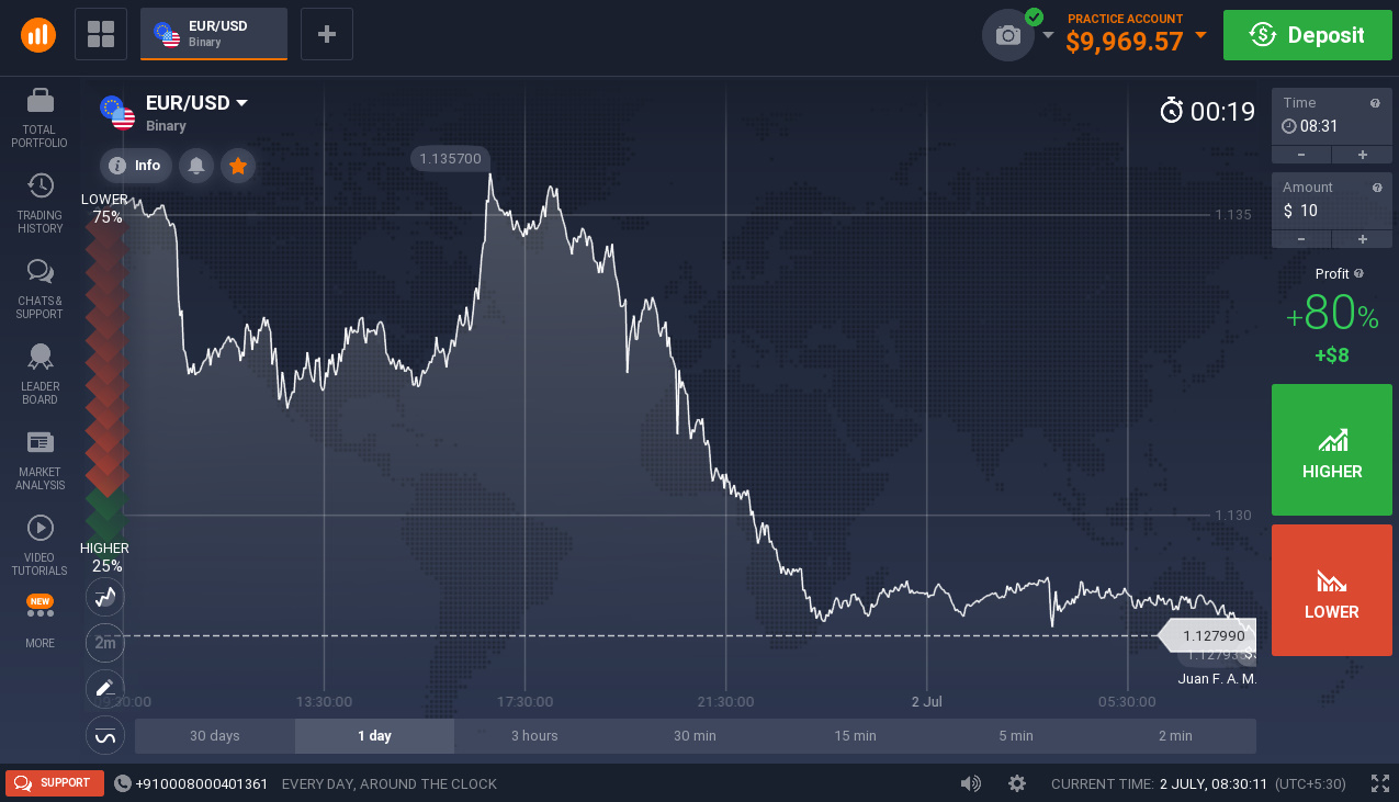 binary trading definition