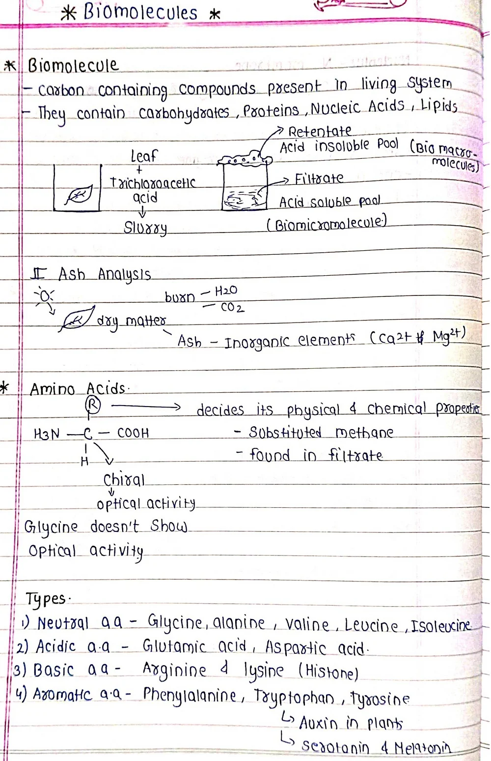 Biomolecules - Biology Short Notes 📚