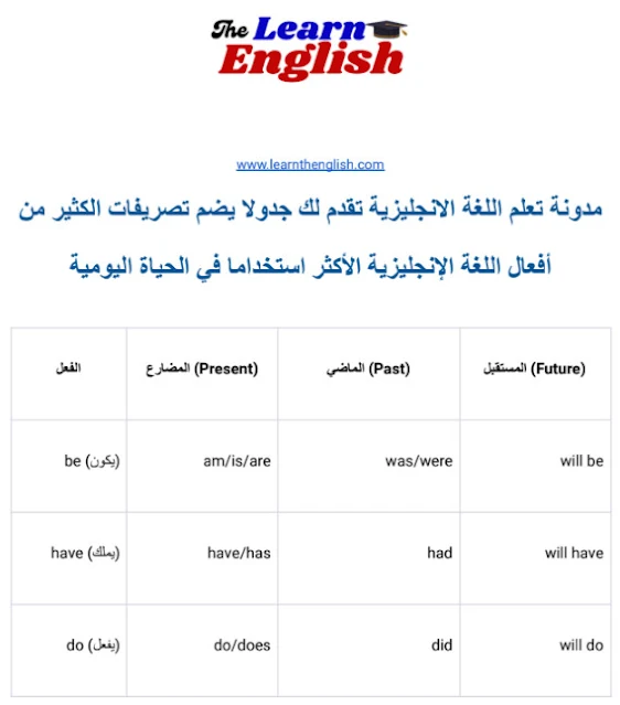 تحميل كتاب جدول تصريف الافعال الانجليزية pdf 4