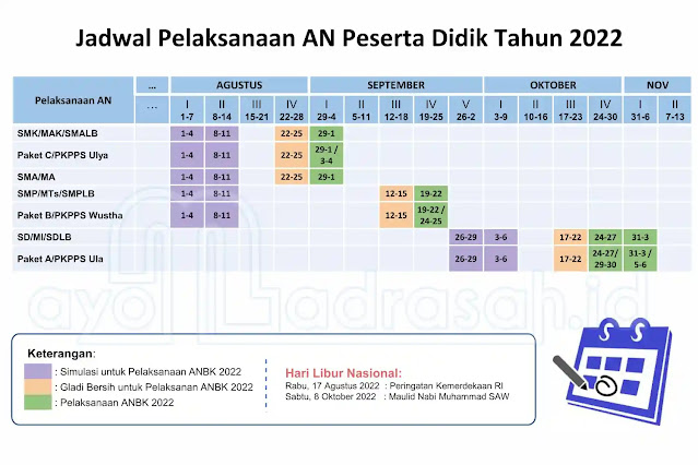 Jadwal Pelaksanaan AN 2022