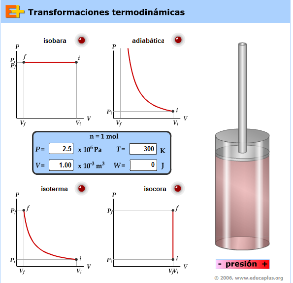 http://www.educaplus.org/play-138-Transformaciones-termodin%C3%A1micas.html#