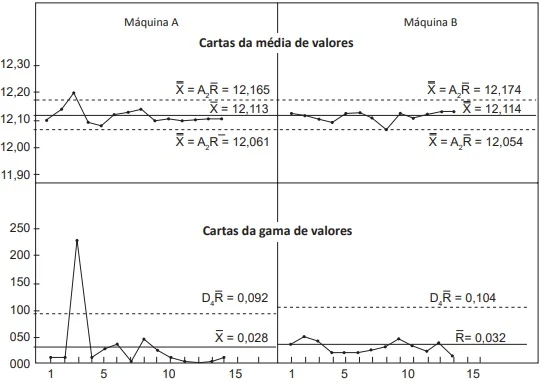 INDAGACAO