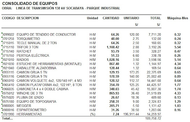 Consolidado de Equipos