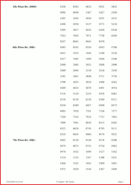 kn-509-live-karunya-plus-lottery-result-today-kerala-lotteries-results-15-02-2024-keralalottery.info_page-0002