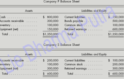 Financial, Accounting & Taxation: LAPORAN KEUANGAN 