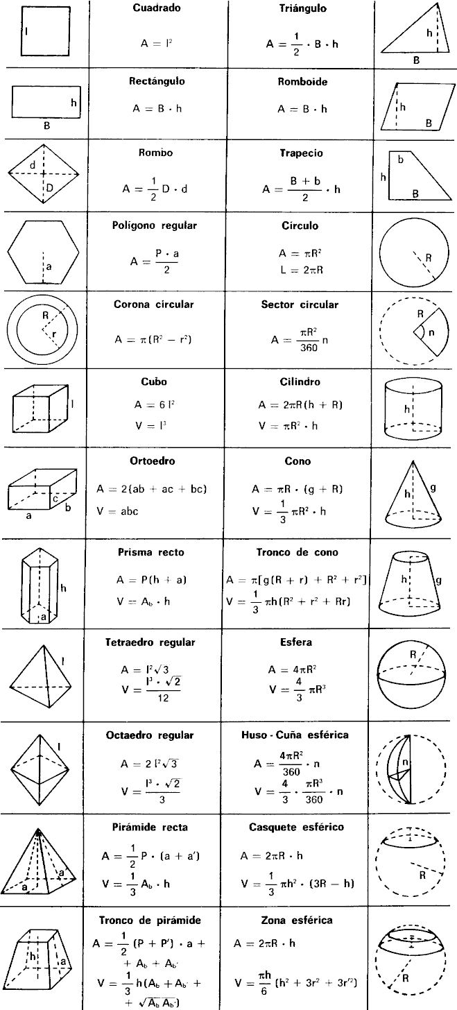 Estudiando Construcción: Geometría: Áreas y Volúmen