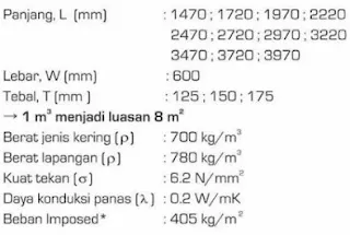 Ukuran Panel Lantai Citicon