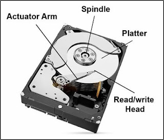 Bagian-bagian komponen harddisk